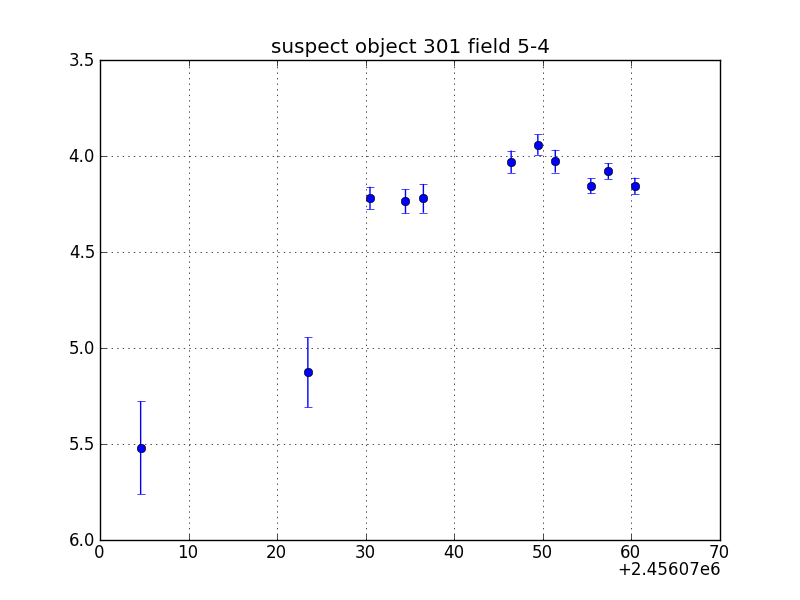 no plot available, curve is too noisy